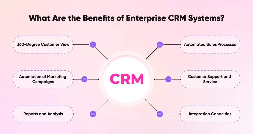 enterprise crm system