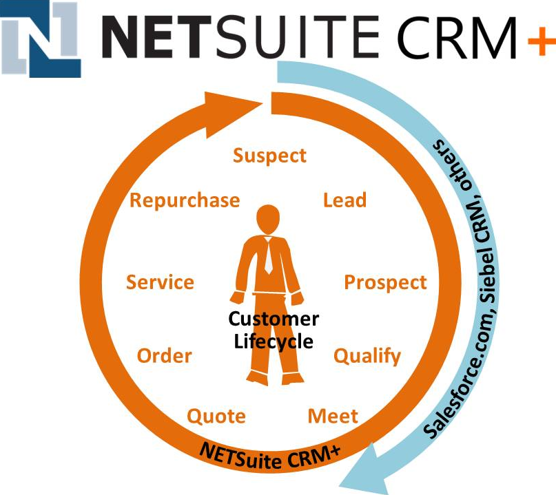 crm netsuite